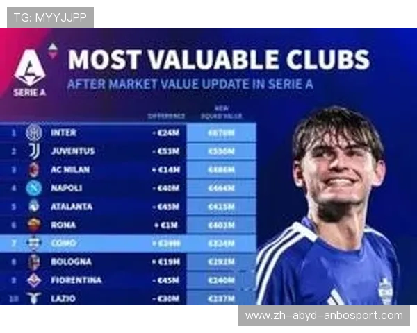 近期意甲球队身价调整与转会动向